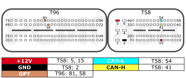 Sơ đồ giắc hộp ECU MED17.7.1