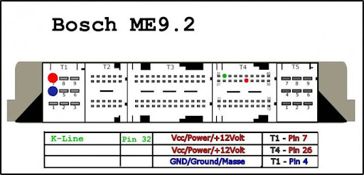 Chân kết nối ECU Bosch M9.2