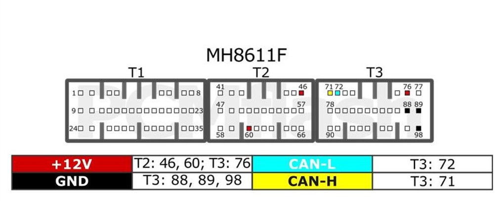 ơ đồ chân pinout ecu mitsubishi xpander mh8611f