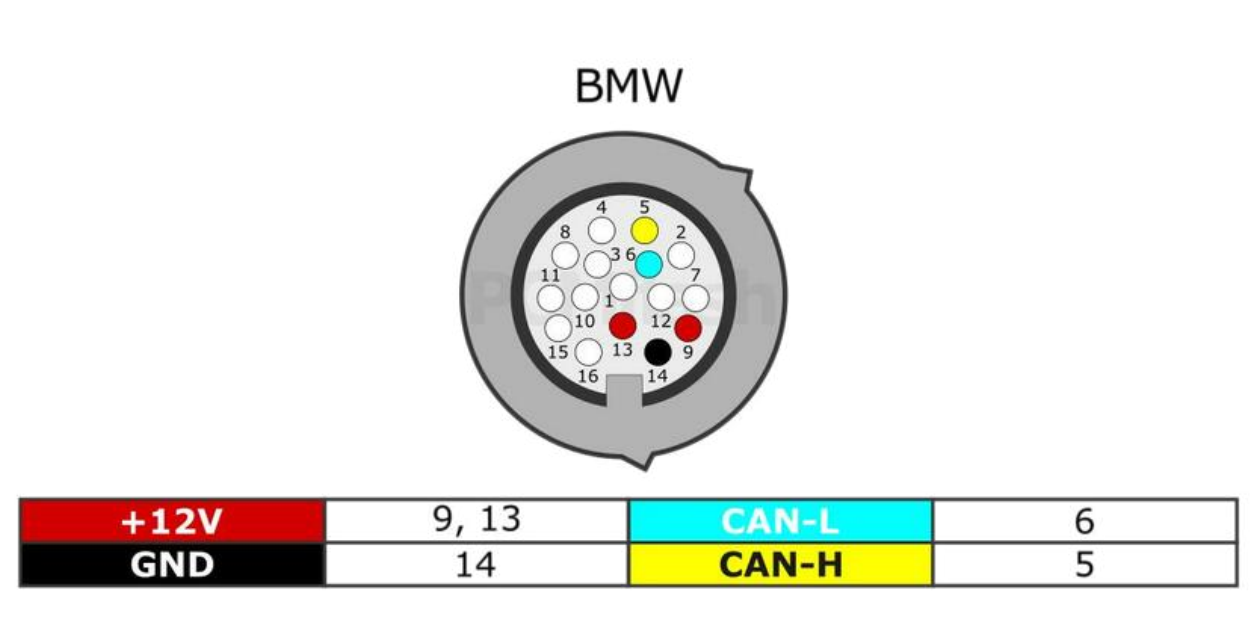 pinout TCU BMW 8HP Gen3