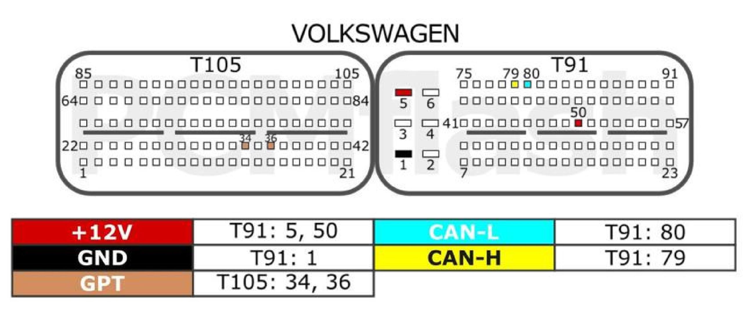 pinout ECU MED17.1.1 TC1797
