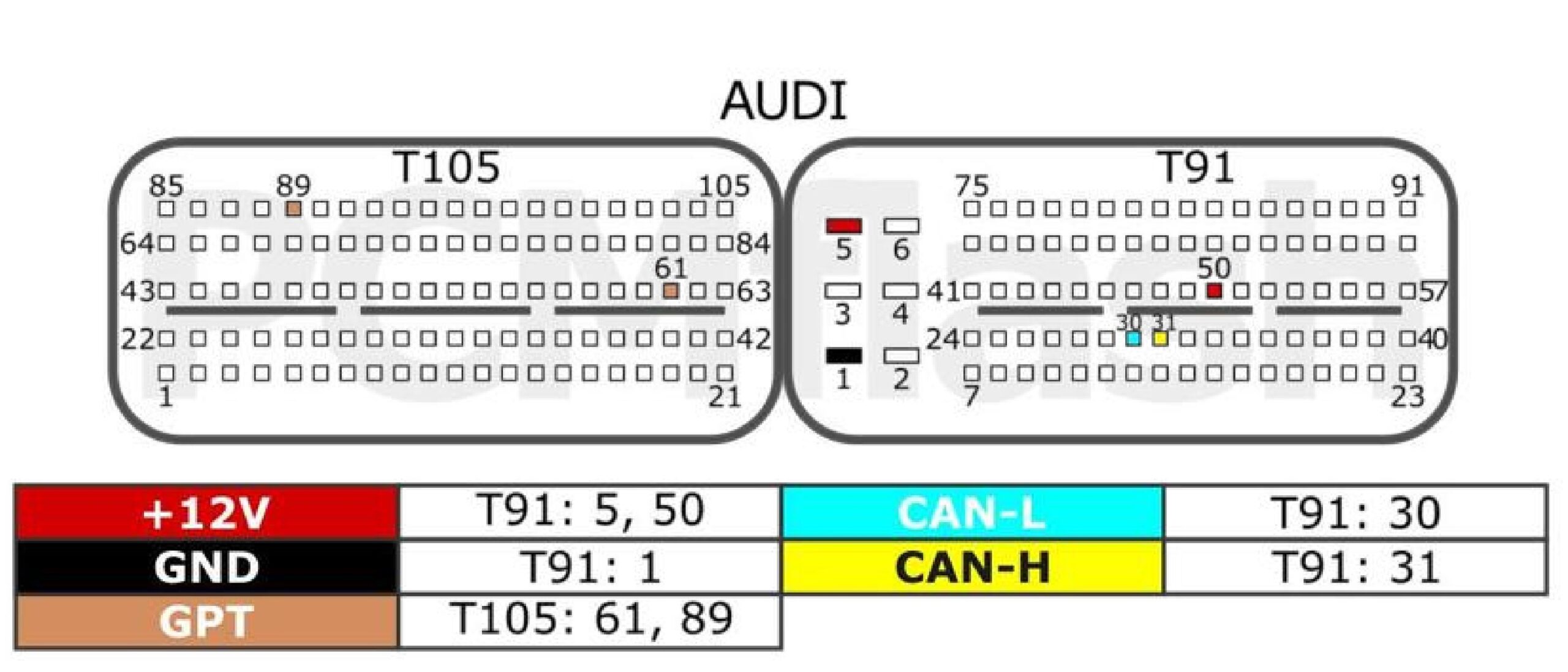 sơ đồ chân pinout ecu bosch med17.1.61 tc1793